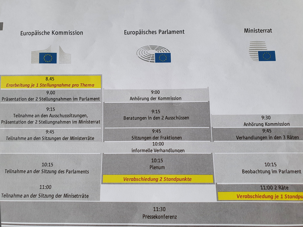 EU Planspiel Zeitplan